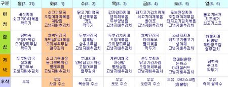 일명 훈련소의 웰빙 밥상(!!)이라는 제목으로 육군훈련소 홈페이지에 걸려있는 메뉴판